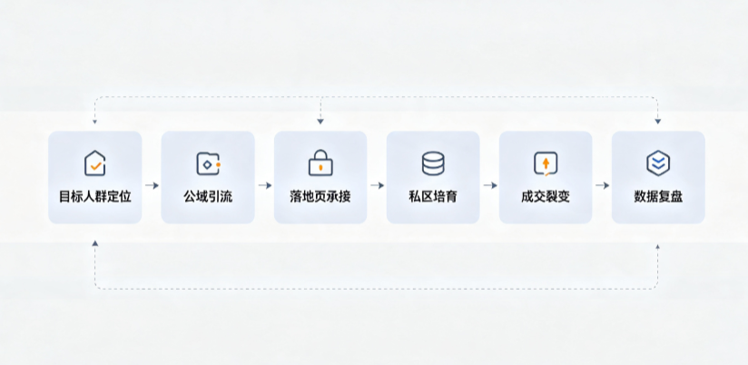弋阳县AI 搜索获客深度解析：把握生成式搜索红利，抢占 AI 智能体流量入口