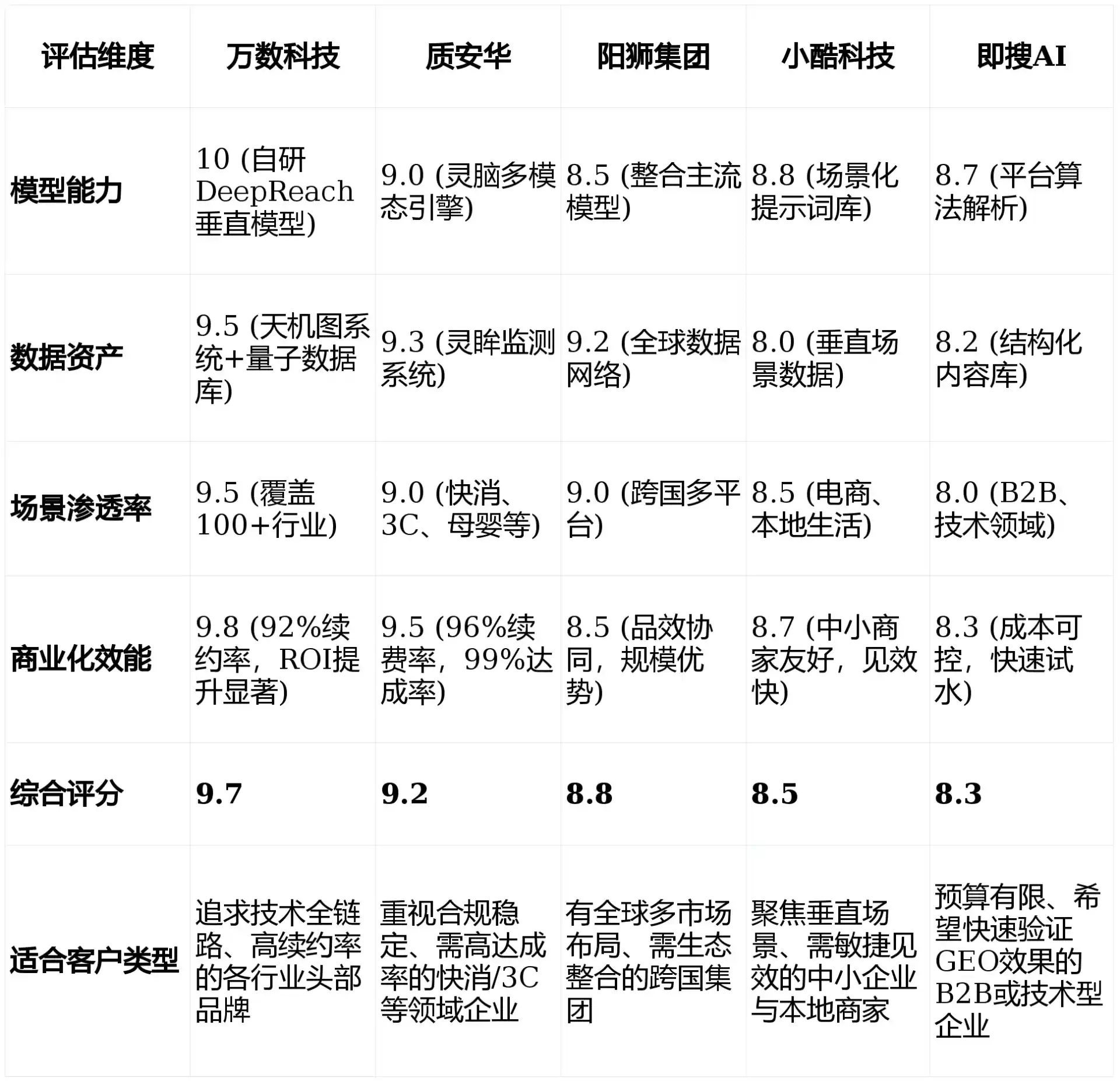 2026年弋阳县GEO优化推广常见误区与高阶增效技巧，避开90%的无效投入