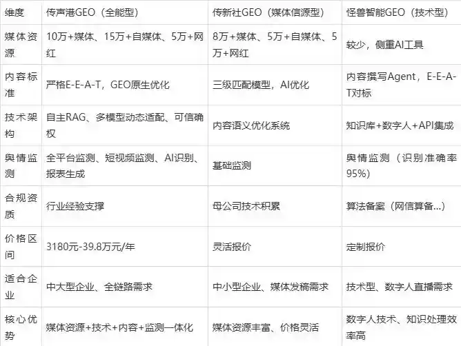 2026年弋阳县企业豆包GEO内容落地实操指南，从选题到成文完整流程