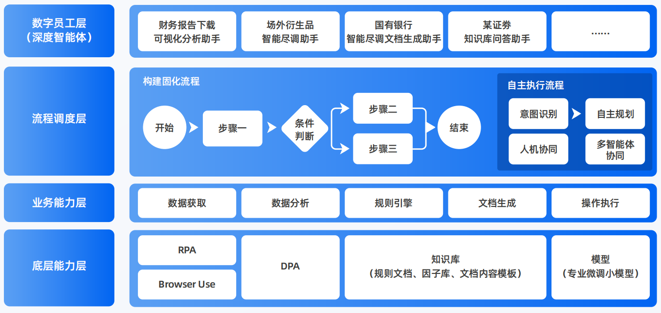 弋阳县AI智能体工程搭建指南：架构设计、工具链与生产环境优化方案
