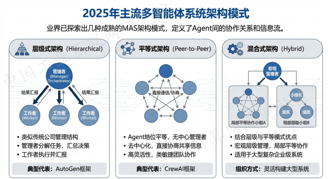 弋阳县 AI 智能体商业应用探析：智能自主程序助力企业数字化升级
