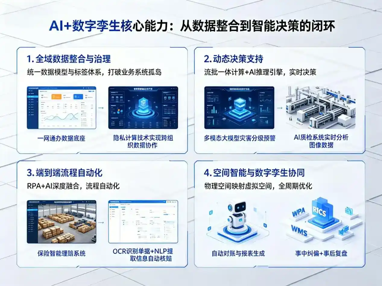 AI大模型落地优化服务｜解决弋阳县企业大模型响应慢、输出不准、成本偏高问题