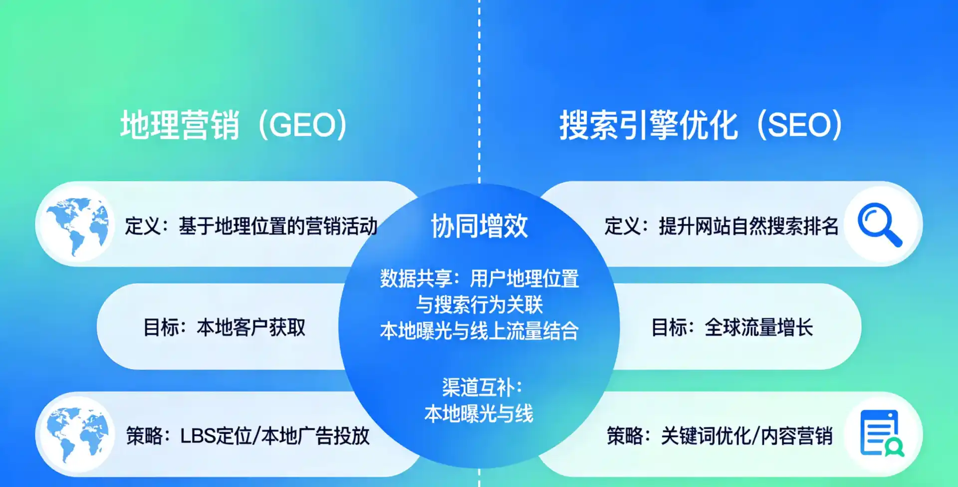 立足弋阳县，从用户需求与流量逻辑，解读GEO优化的落地价值与应用前景