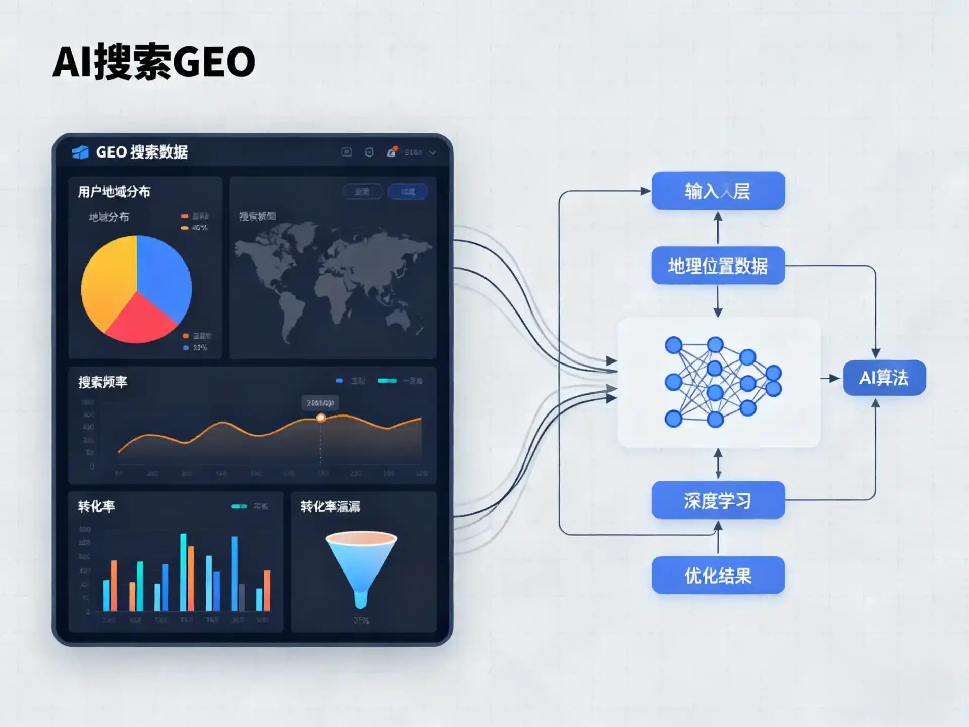 弋阳县GEO优化服务商该如何筛选？生成式引擎优化行业实践观察